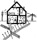 stralingen
